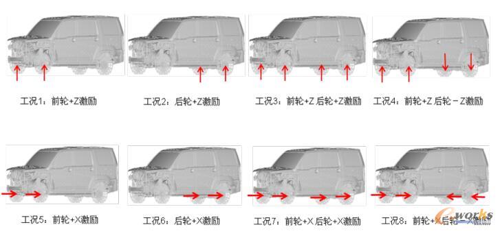 路面激励分析工况示意图