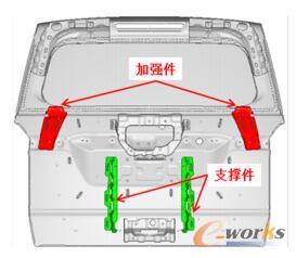 背门结构优化示意图