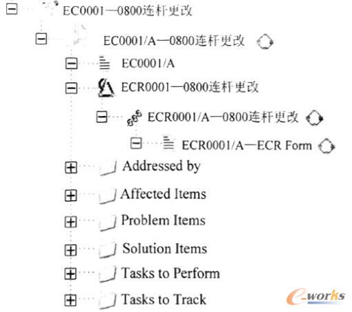 变更数据组织模型