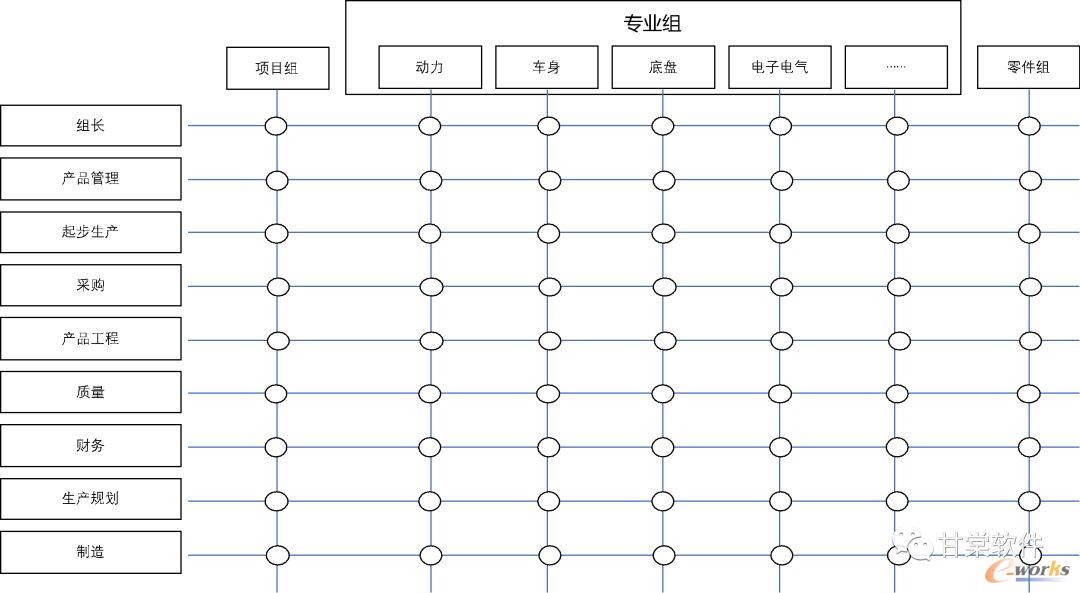典型的组织架构图