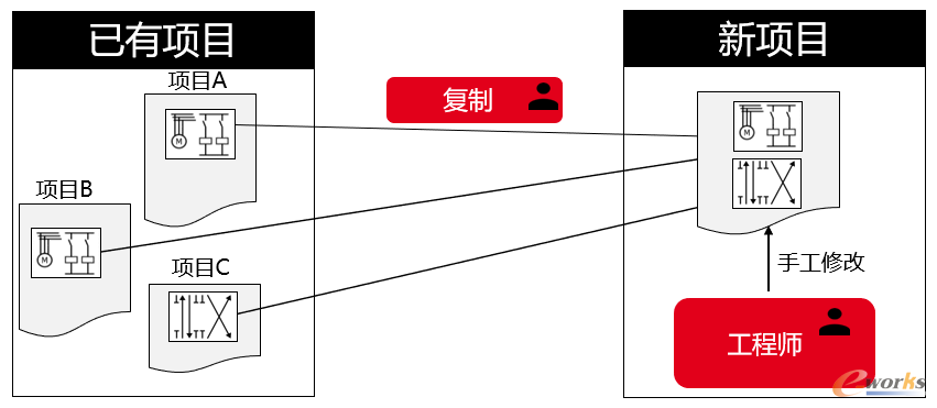 ETO设计模式