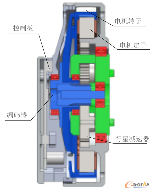 改进版准直驱驱动器