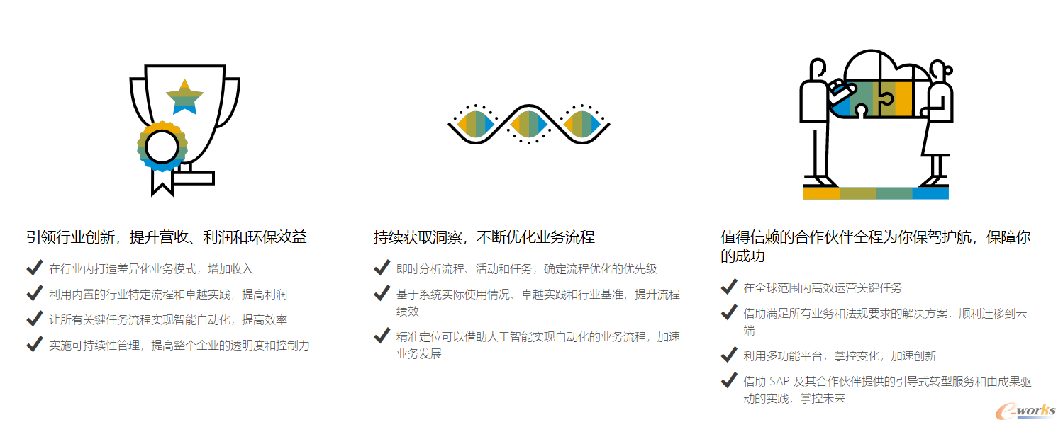 探索RISE with SAP的价值