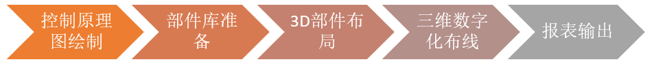 柜内布线设计流程图