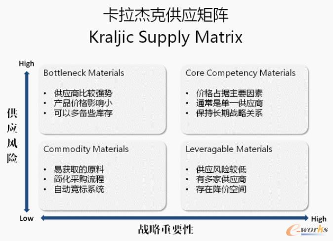 卡拉杰克供应矩阵