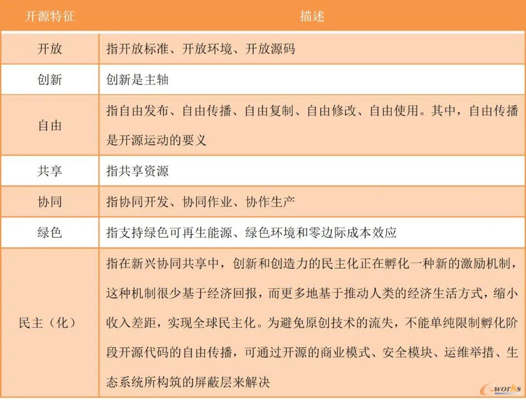 表1