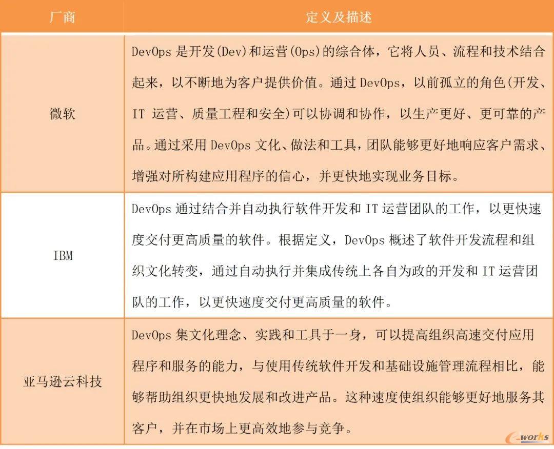 表2