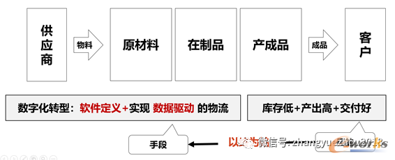 信息系统实现的总体目标