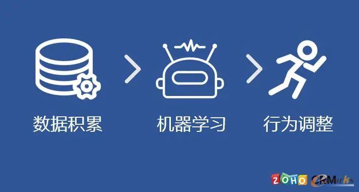 预测三大要素