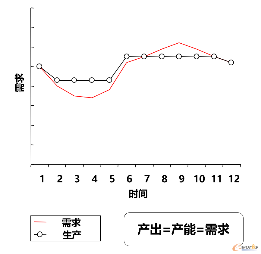 混合型混合型