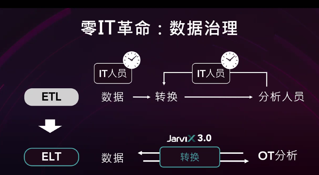 讯能集思