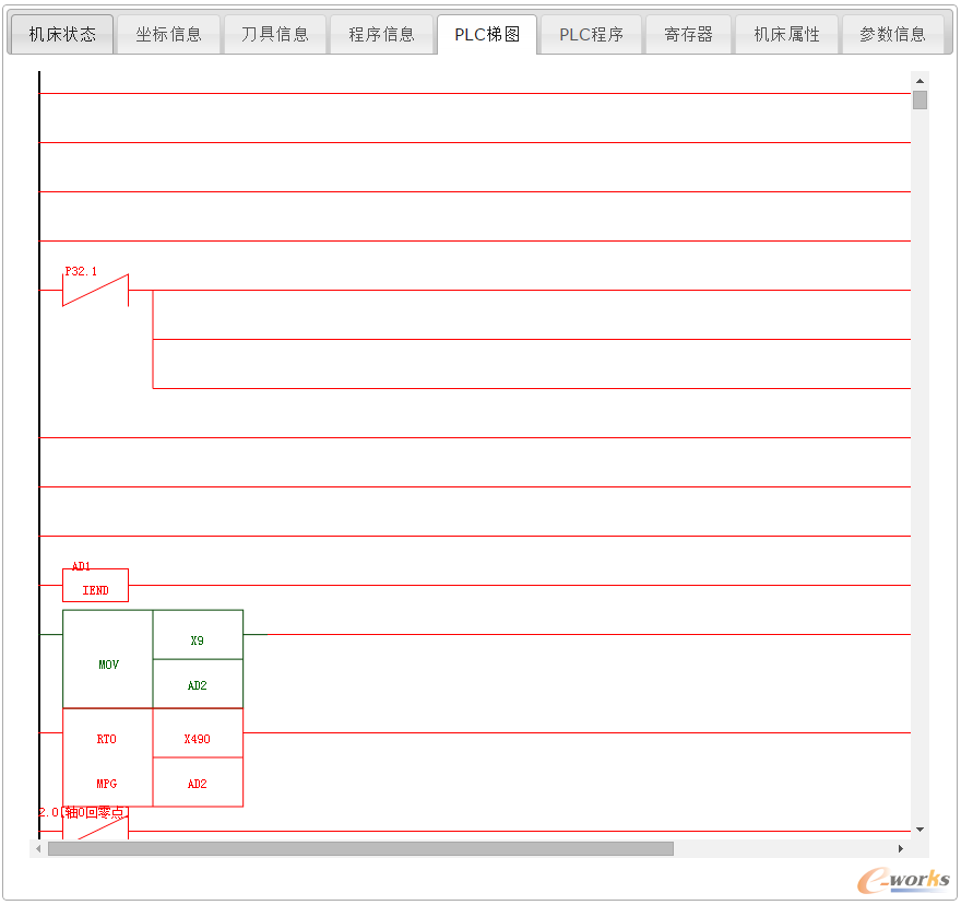 PLC梯图