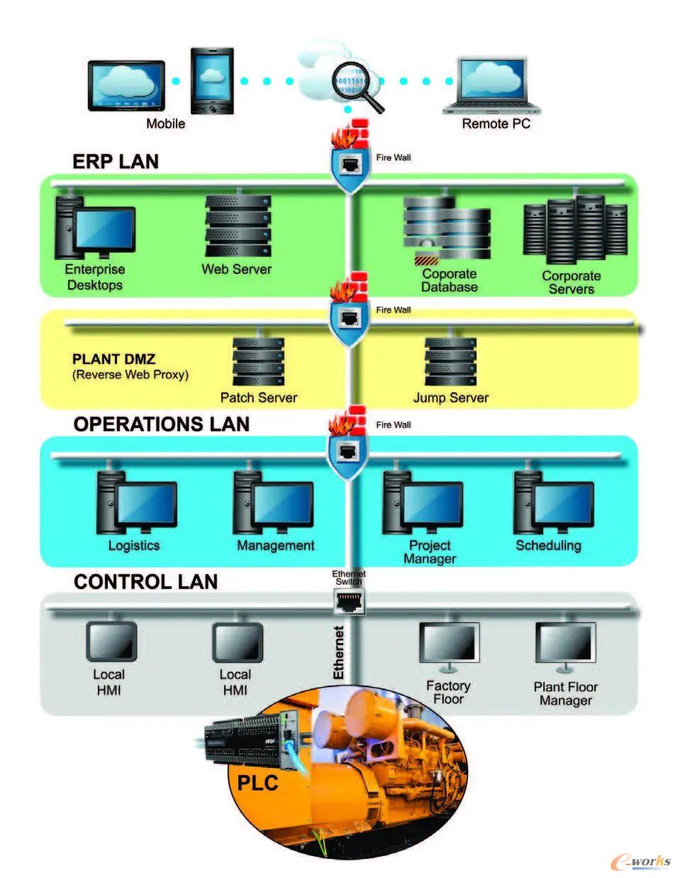 图1
