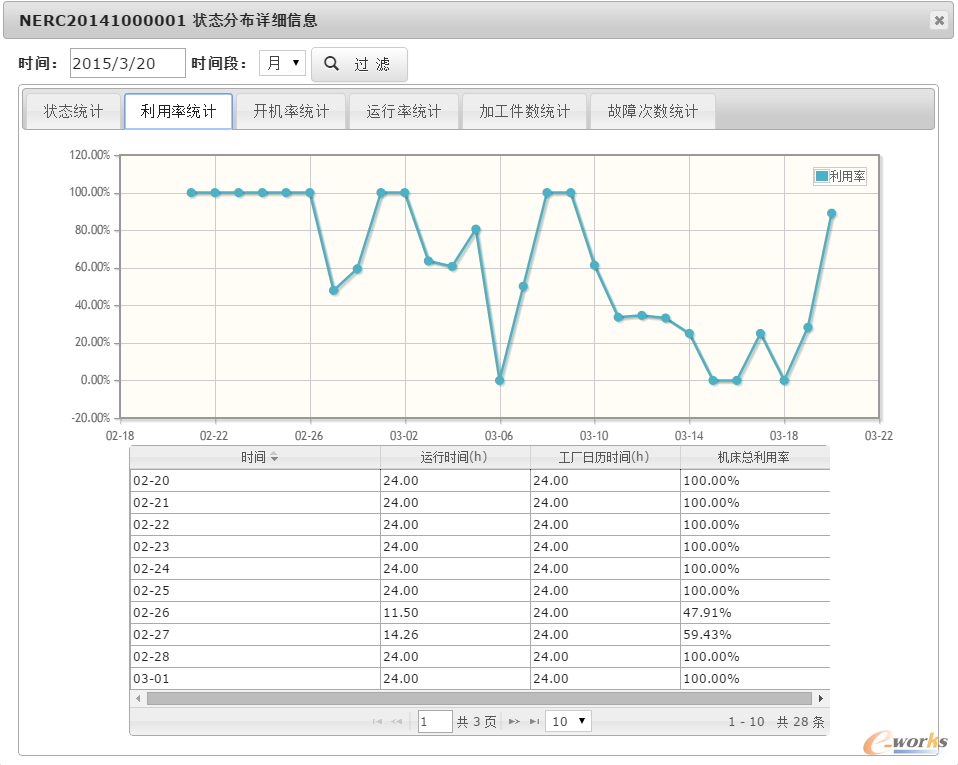 机床状态统计利用率详细信息