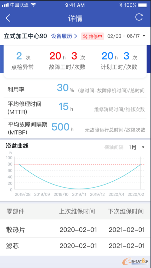 机床故障次数