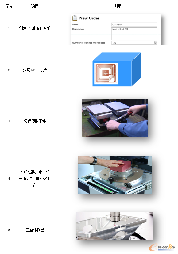 操作过程