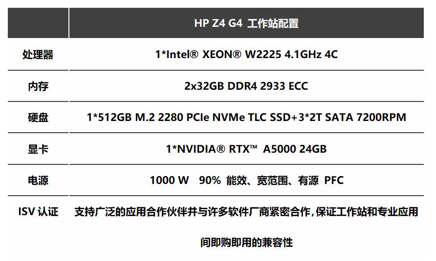 表2 本次送测的HP Z4 G4 工作站配置如下：