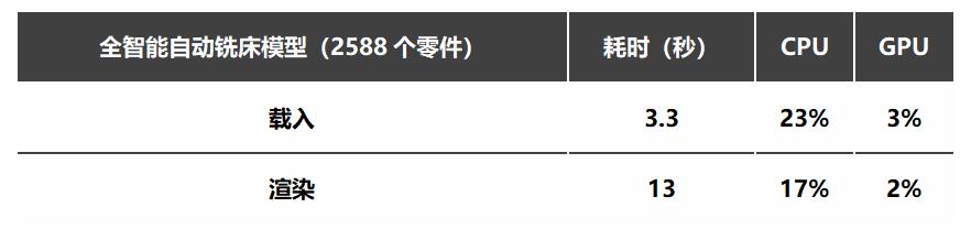 表3 HP Z4 G4工作站应用表现