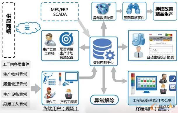 图10