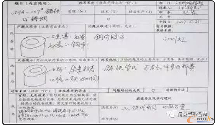 成本差异