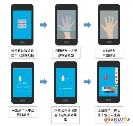 移动端数据采集完成定制的整体流程