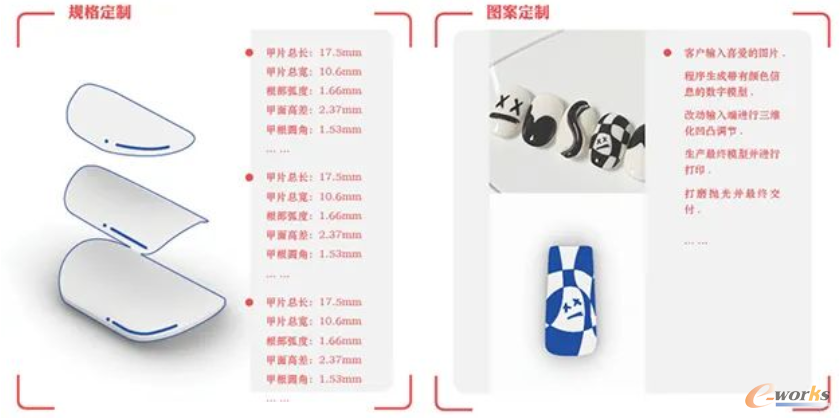创成式设计流程中基础甲片定制与图样定制