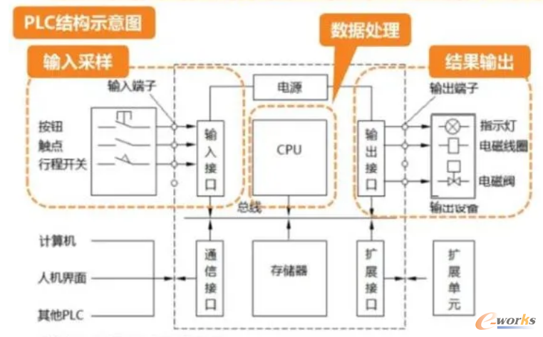 图8