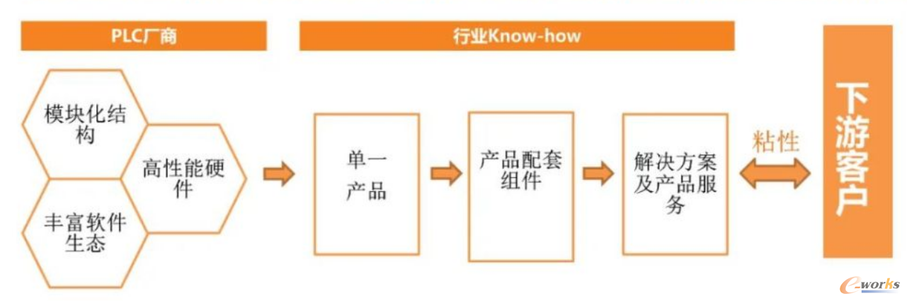 图10