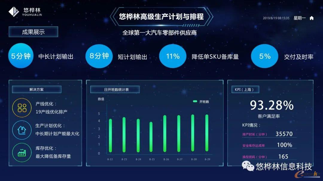 悠桦林高级生产计划与排程展示