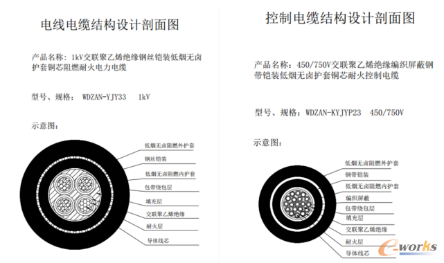 产品三维设计图