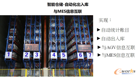 智能仓储-自动化出入库