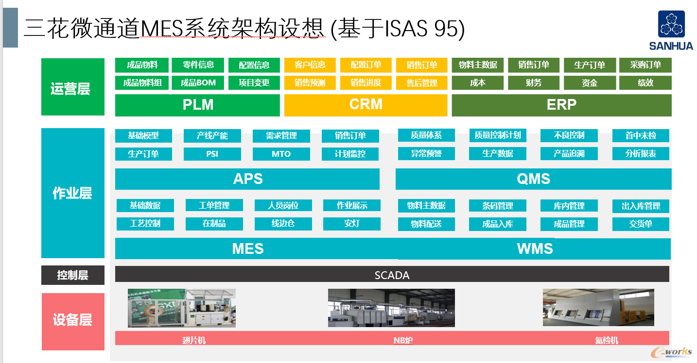 图3 三花微通道MES系统架构设想