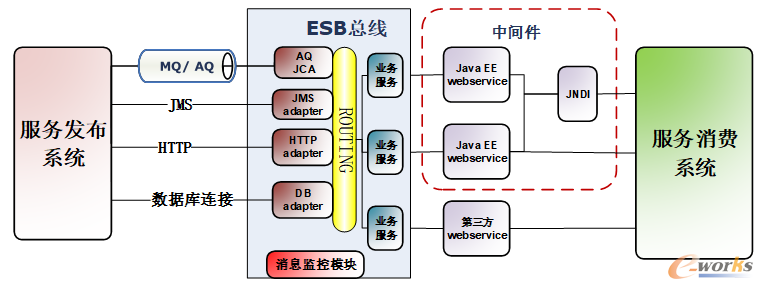 青特集团SRM技术架构