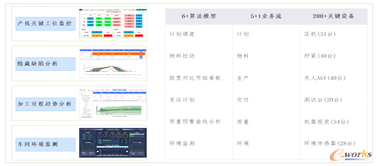 数字化车间架构模型