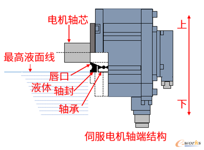 图7