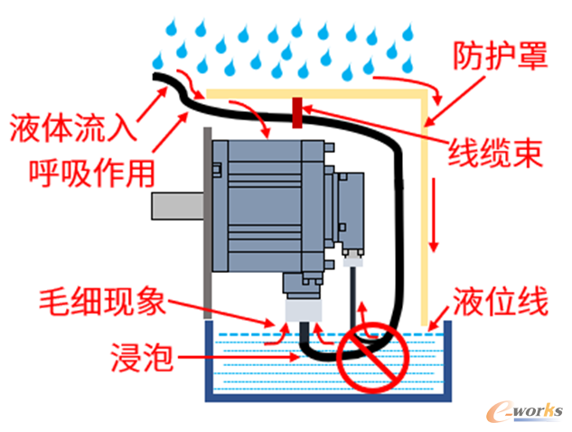 图11