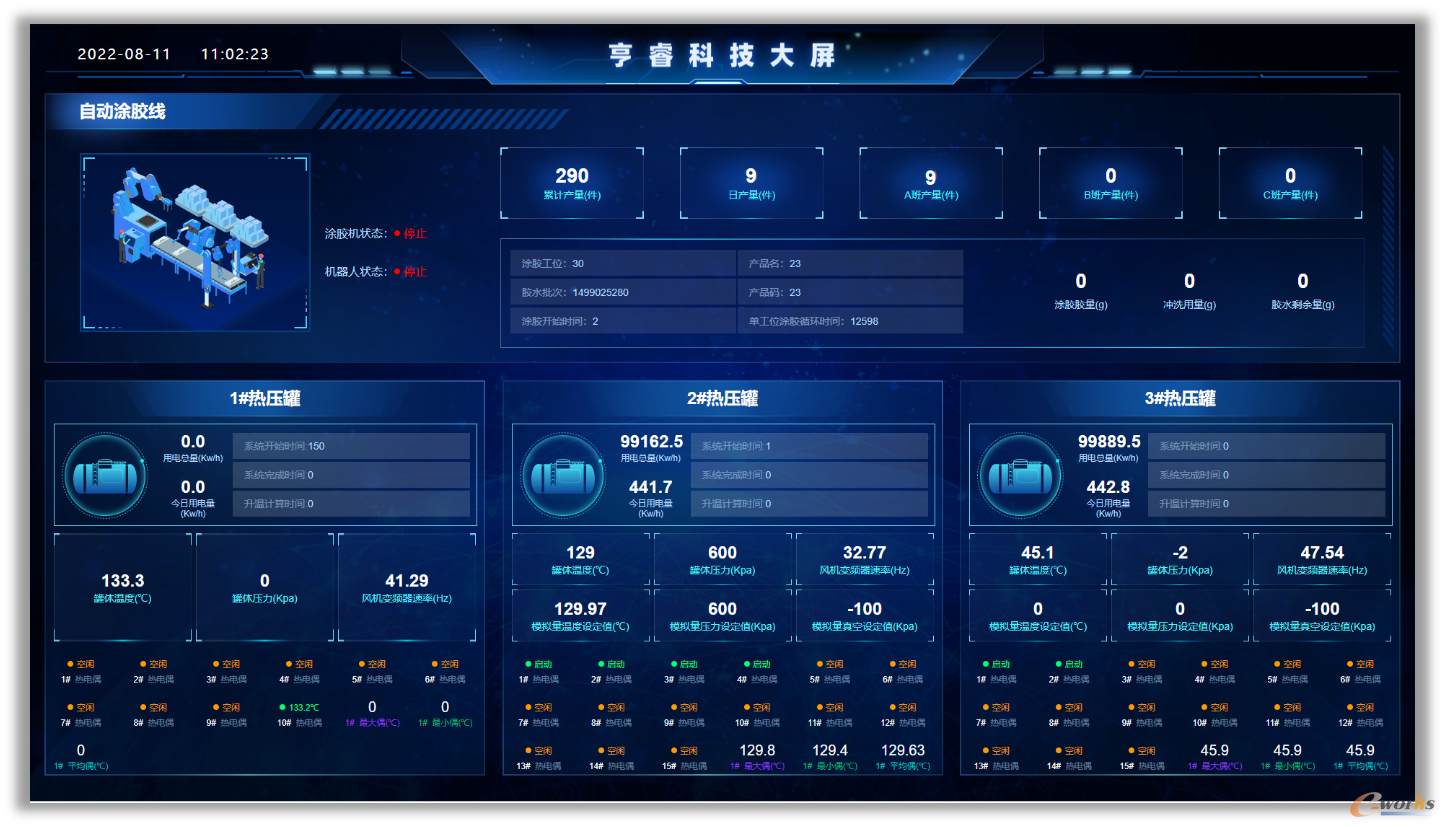 可视化管理