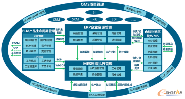 龙城精锻智能制造软件规划V3