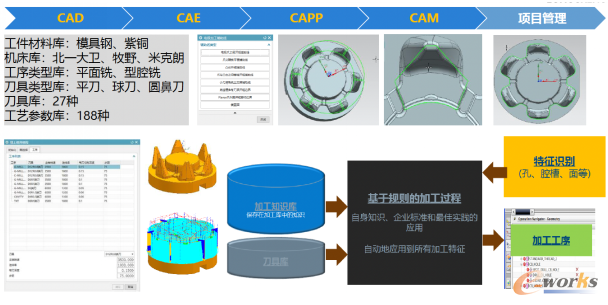 智能设计之CAM