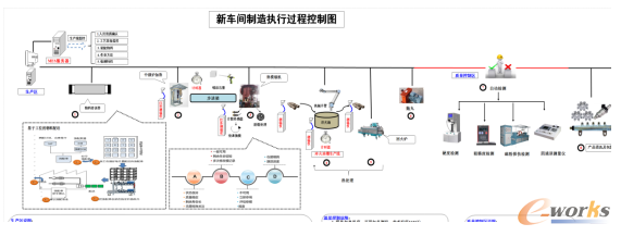 车间制造执行过程控制
