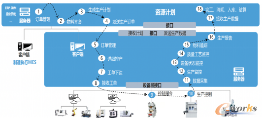 面向交付全流程管控设计