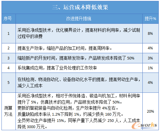 智能工厂实施效果