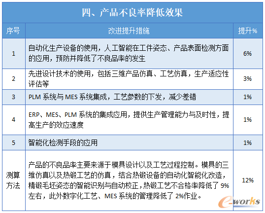 智能工厂实施效果