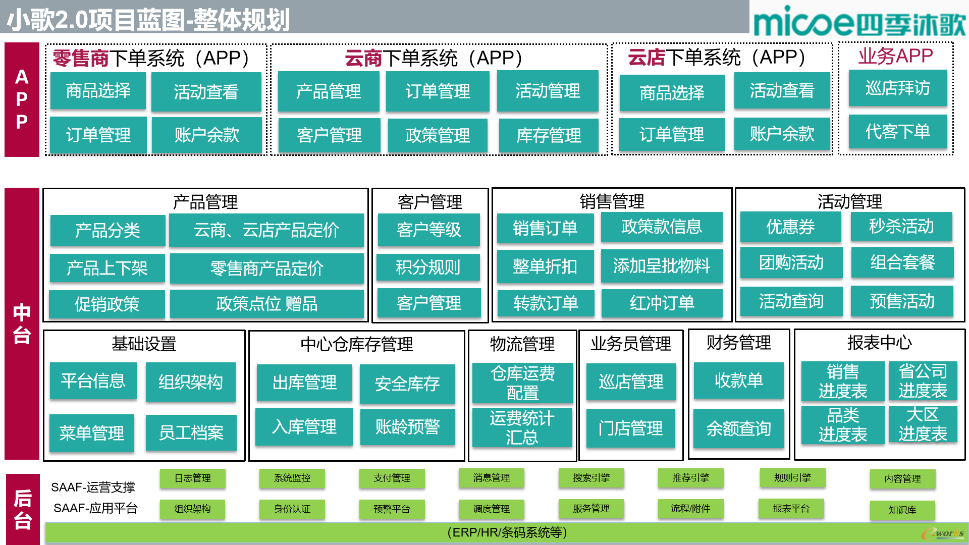 小歌2.0项目蓝图