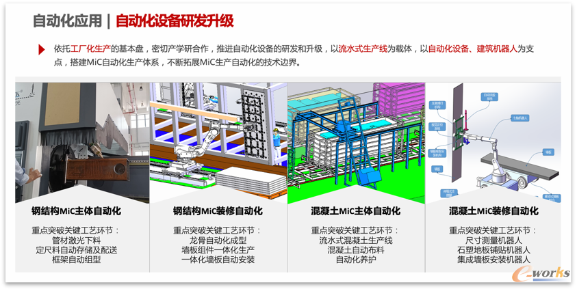 自动化设备研发升级