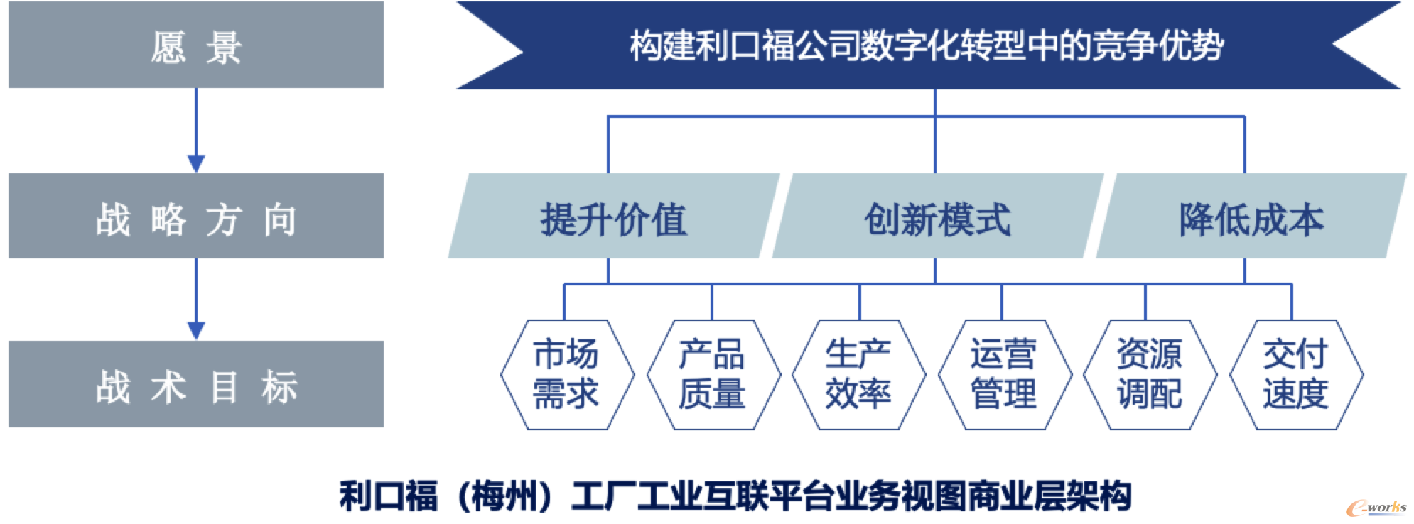 利口福（梅州）工厂工业互联平台业务视图商业层架构