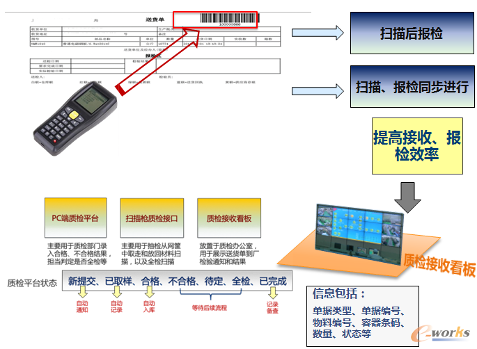 订单到交付的过程管控