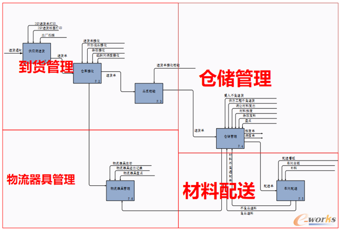 WMS仓储物流管理系统