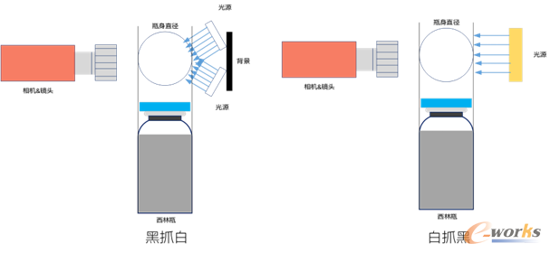 图6