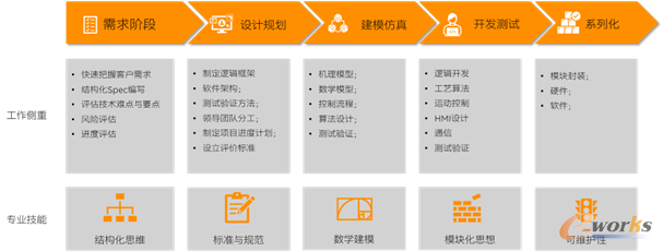 图9